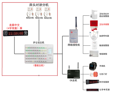 數(shù)字化醫(yī)護(hù)信息管理系統(tǒng)在養(yǎng)老服務(wù)中的應(yīng)用——醫(yī)護(hù)呼叫系統(tǒng)的變革與價值