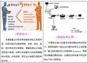 湖南商務職業技術學院會計信息管理專業——擁抱數字化時代，商學并舉培養信息管理人才